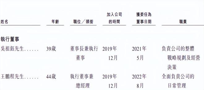 因“挖角”​宁德时代赔款百万，福建夫妇干出一个IPO年入129亿