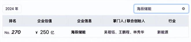 因“挖角”​宁德时代赔款百万，福建夫妇干出一个IPO年入129亿