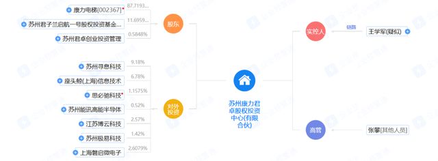 “电梯大王”去世，60岁遗孀接掌56亿康力电梯