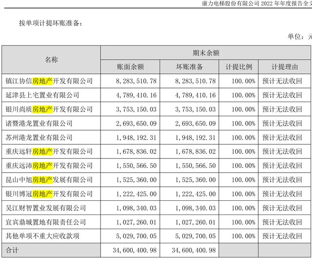 “电梯大王”去世，60岁遗孀接掌56亿康力电梯