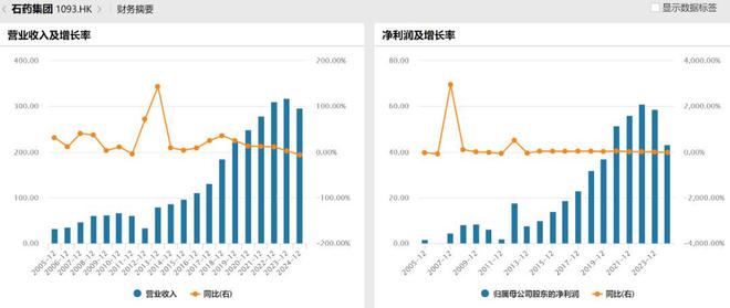 新诺威76亿并购凉了，155亿“石家庄大佬”还要死磕创新药？