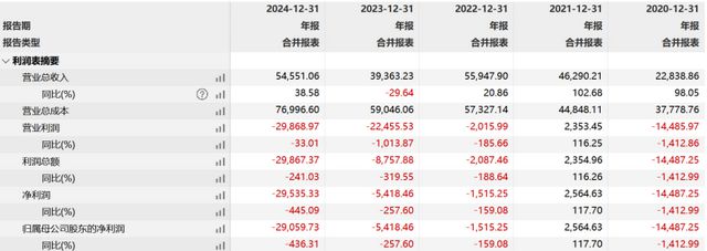 77岁佛山女富豪逝世，麾下希荻微正斥资3亿并购芯片公司