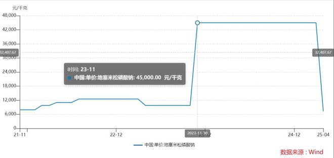 仙琚制药等 3家药企垄断新冠“救命药”，制药大佬张宇松被点名