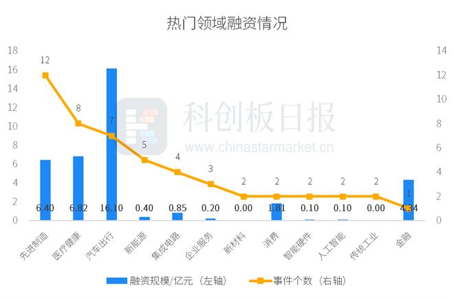 财联社创投通：一级市场本周53起融资，享道出行完成超13亿元C轮融资