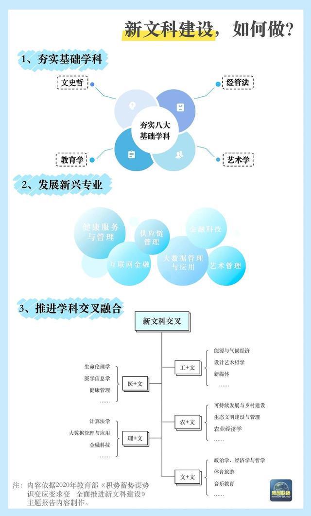“数”说高校专业调整，“未来风口”专业是哪些？