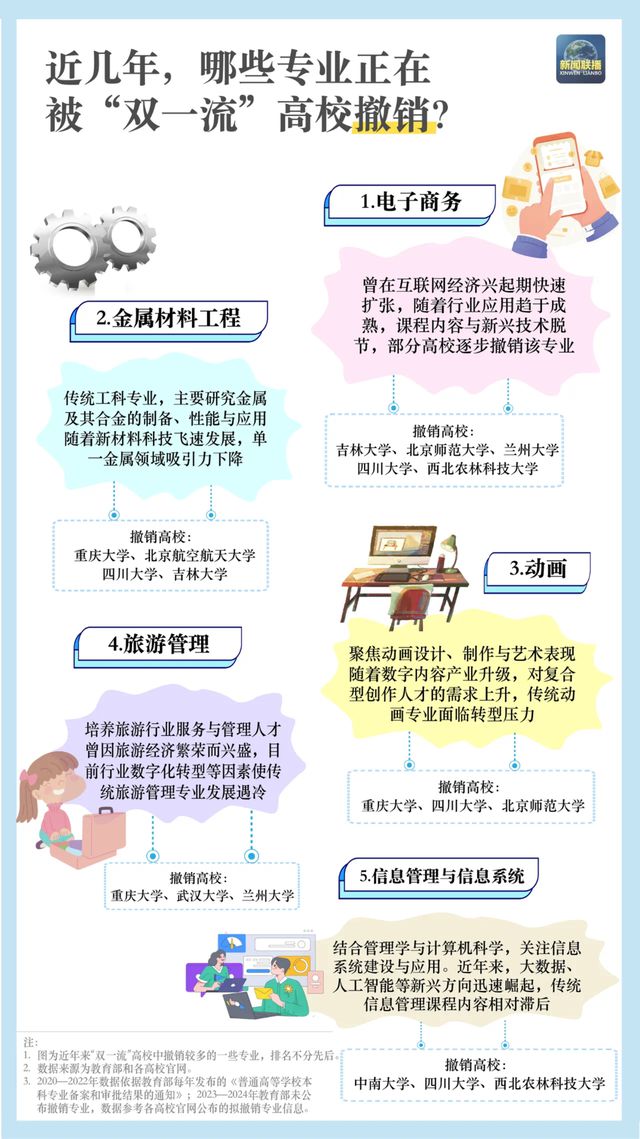 “数”说高校专业调整，“未来风口”专业是哪些？