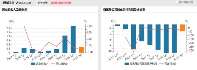 迈威生物冲港IPO，董事长涉嫌短线交易被立案