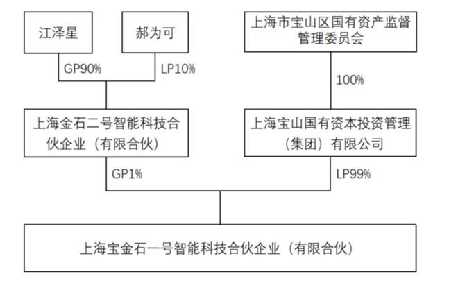 汇纳科技80后新老板是“接盘侠”还是“操盘手”？