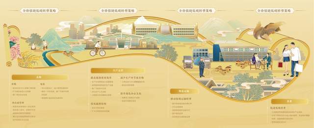 水井坊发布2024ESG报告：以全价值链低碳转型引领行业可持续发展