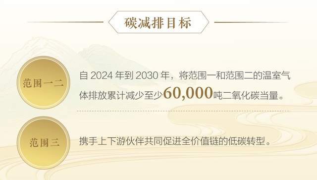 水井坊发布2024ESG报告：以全价值链低碳转型引领行业可持续发展
