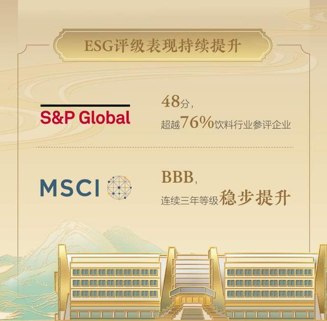 水井坊发布2024ESG报告：以全价值链低碳转型引领行业可持续发展