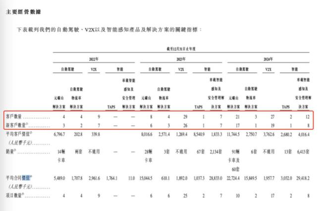 红杉、百度加持，“大疆教父”李泽湘的第二家上市公司来了