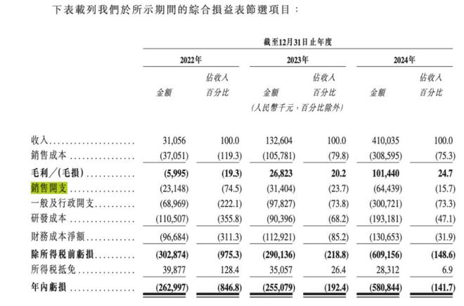 红杉、百度加持，“大疆教父”李泽湘的第二家上市公司来了