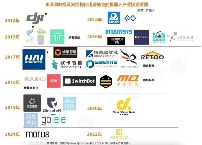 红杉、百度加持，“大疆教父”李泽湘的第二家上市公司来了