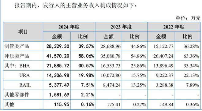 酉立智能卖光伏支架零件年入7亿，苏商一家三口“开新号”二刷IPO