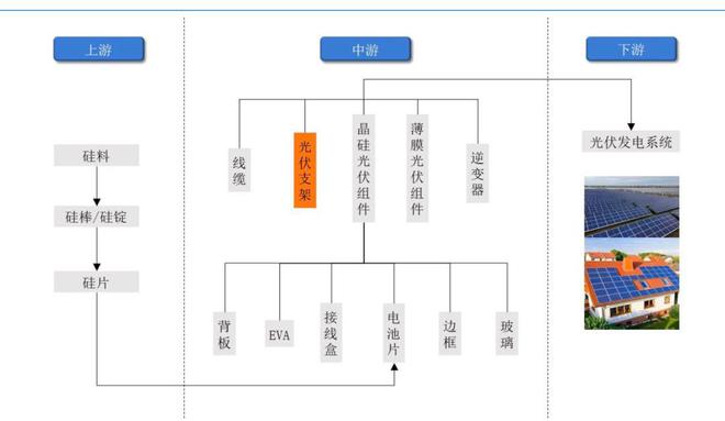 酉立智能卖光伏支架零件年入7亿，苏商一家三口“开新号”二刷IPO