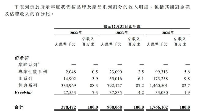“始祖鸟平替”3年卖380万件冲锋衣，安徽夫妻携伯希和IPO了！