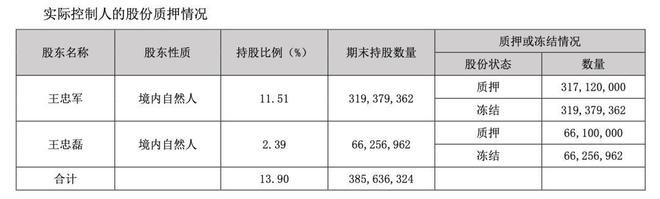 “华谊千金”低调被求婚背后，王家股权暗战已箭在弦上！