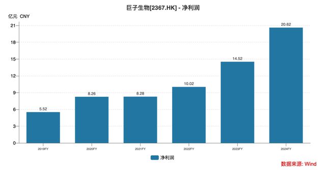 华熙生物和巨子生物干仗，10家券商中枪！