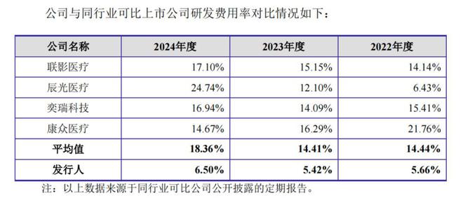 健信超导IPO前分红6000万，再募资9000万补流