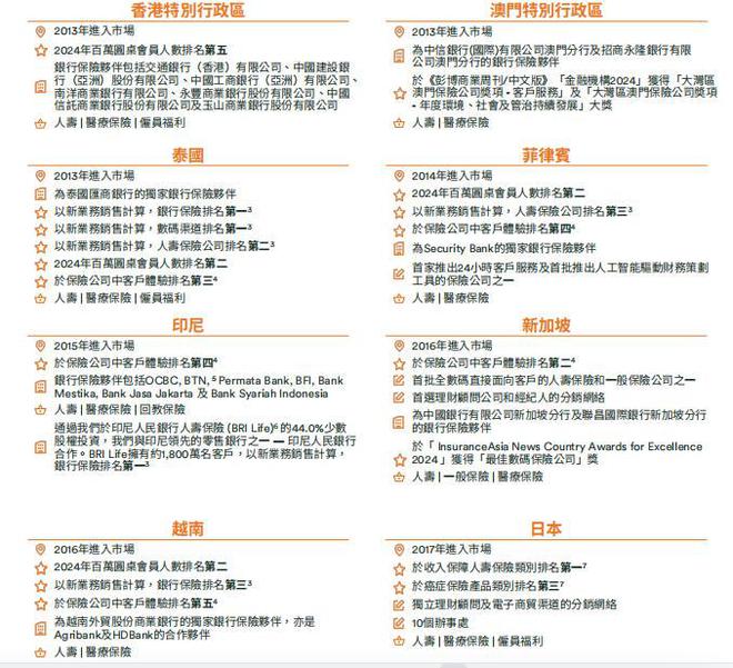 富卫集团四战港交所！李泽楷又双叒叕要敲钟了