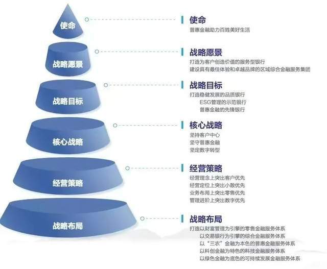 累计分红达IPO募资1.92倍，沪农商行与投资者共享发展成果