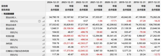 综艺股份7天6涨停！“南通首富”买下IPO公司