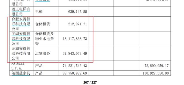 美的集团再练小号安得智联，何享健家族第十个IPO来了！