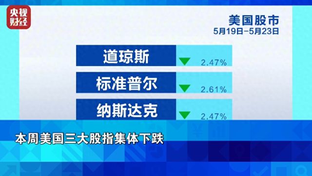 美股、欧股，集体大跌！发生了什么→