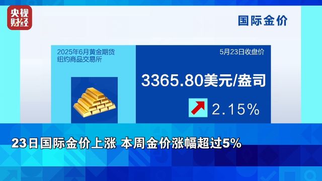 美股、欧股，集体大跌！发生了什么→