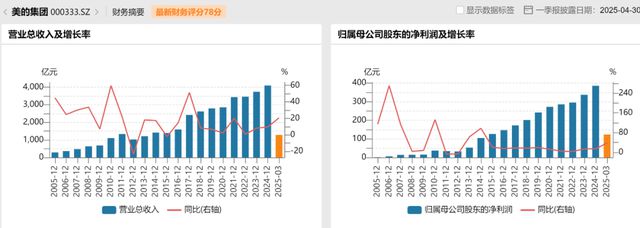 美的集团再练小号安得智联，何享健家族第十个IPO来了！