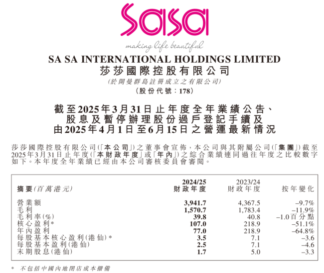 香港巨头莎莎国际宣布关闭内地全部门店