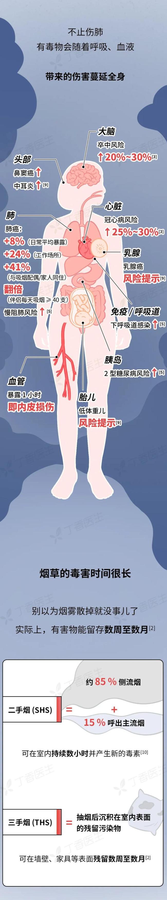 二手烟 霸凌 公共场所的健康侵害