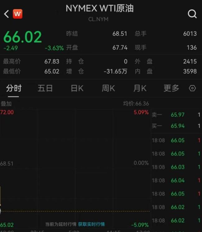 油价金价大跌！黄金迎来好消息