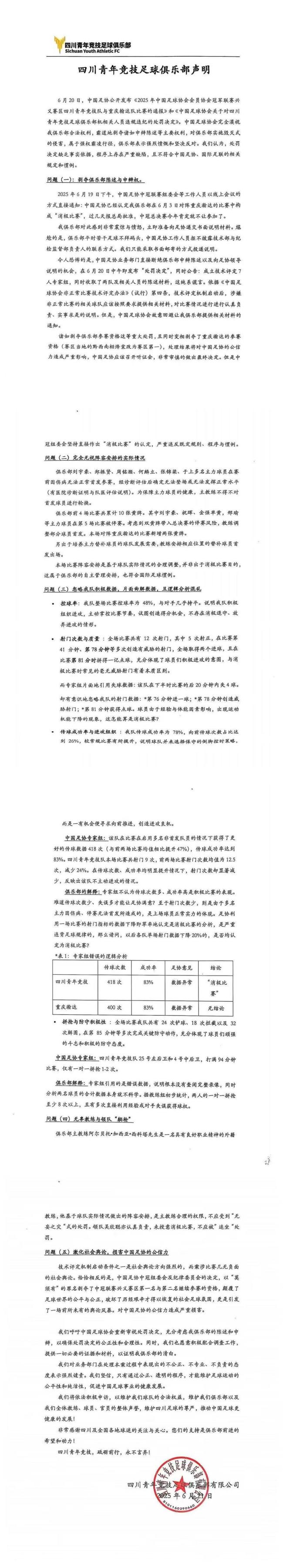 重庆：网友谈足协罚四川青年竞技消极比赛