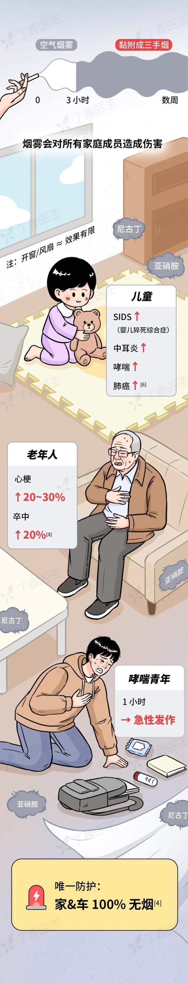 二手烟 霸凌 公共场所的健康侵害