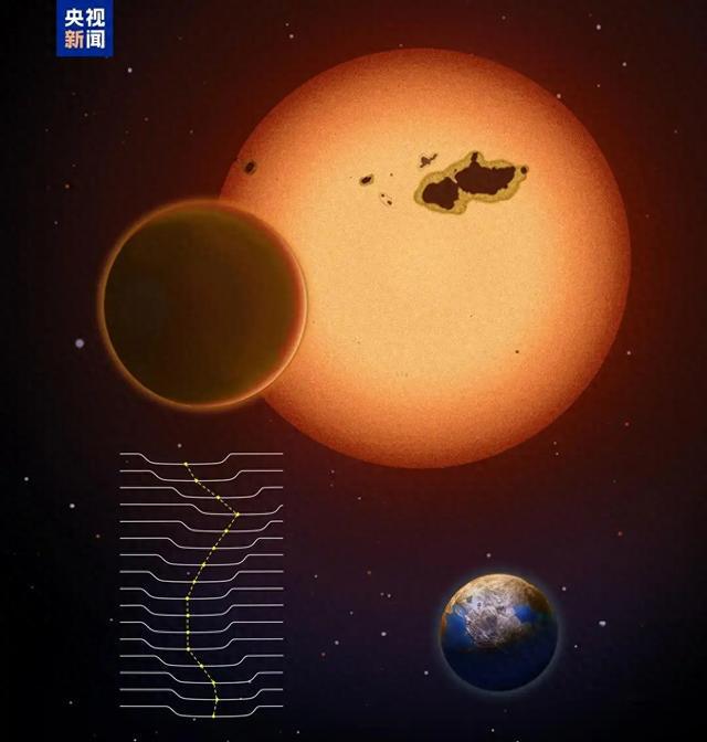 中国科学家锁定2537光年外的超级地球，或有外星生命存在