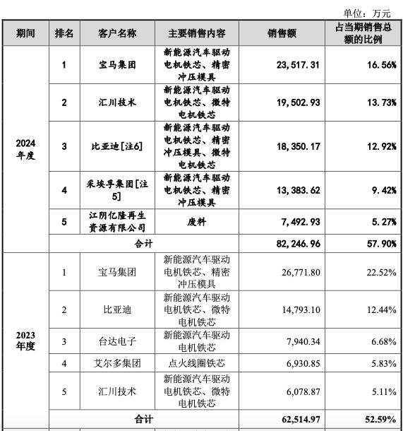 车间工人逆袭成宝马供应商“实控人”，苏商带着两个女儿冲刺IPO
