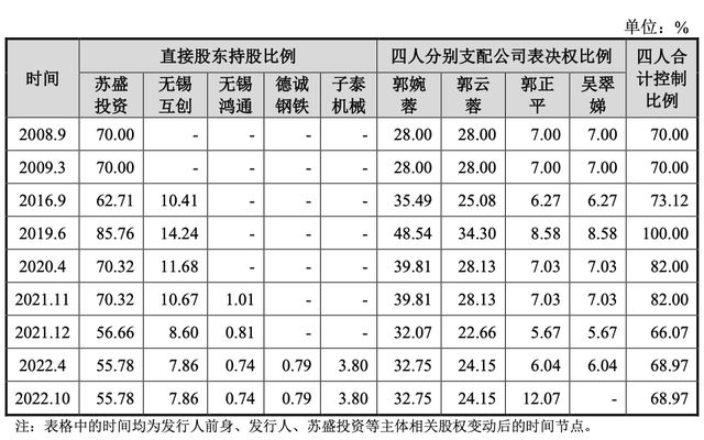 车间工人逆袭成宝马供应商“实控人”，苏商带着两个女儿冲刺IPO
