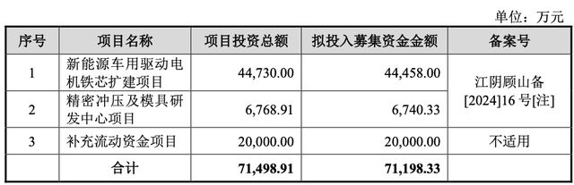 车间工人逆袭成宝马供应商“实控人”，苏商带着两个女儿冲刺IPO