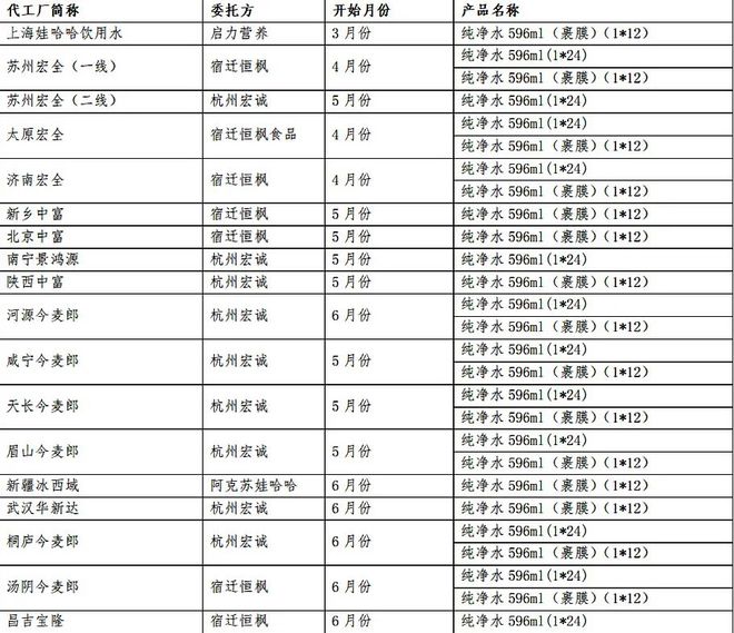 娃哈哈“代工门”事件4大追问，宗馥莉葫芦里卖的什么水？