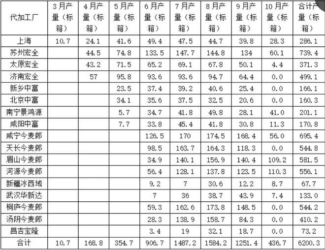 娃哈哈“代工门”事件4大追问，宗馥莉葫芦里卖的什么水？