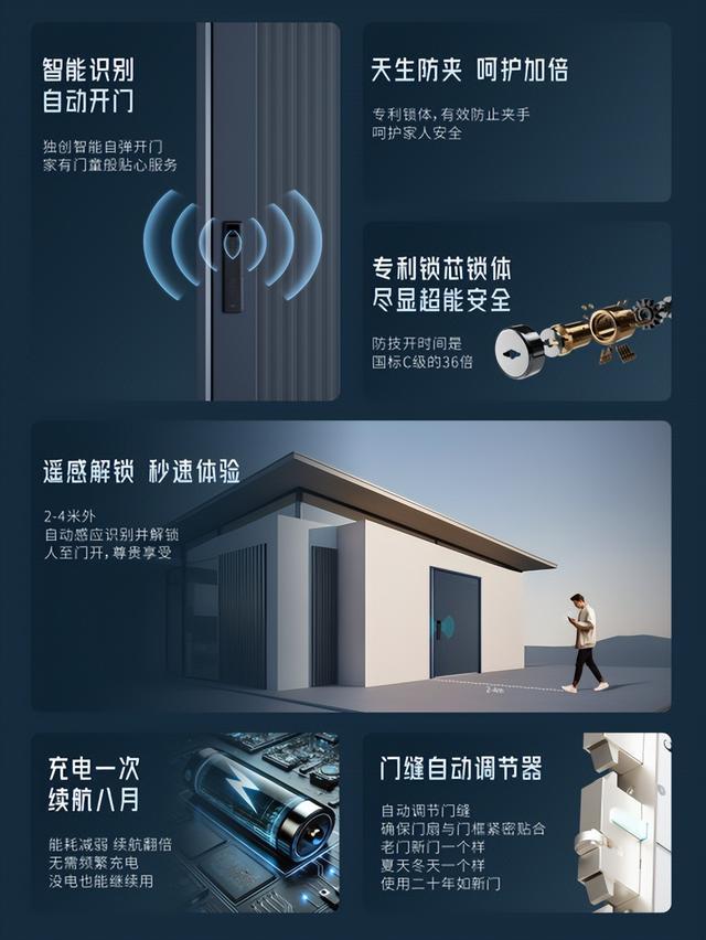 智能门锁夹手隐患成热议！王力安防“不夹手”防盗门给出解决方案