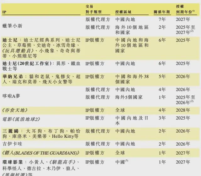 拒做第二个泡泡玛特要做“中国万代”，乐自天成的IPO豪赌