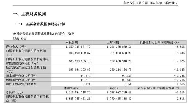 潘叶江“上位”十年，华帝“冰火两重天”？
