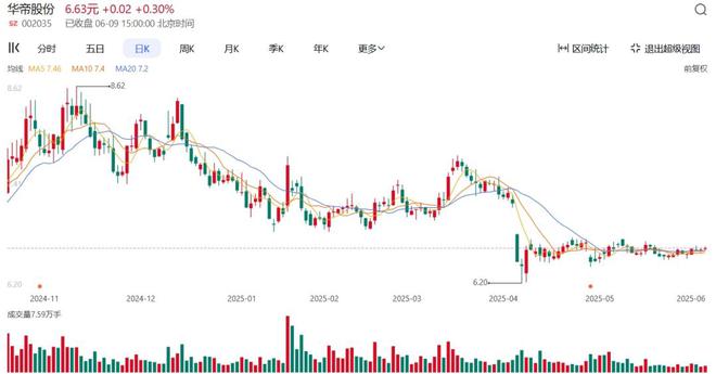 潘叶江“上位”十年，华帝“冰火两重天”？