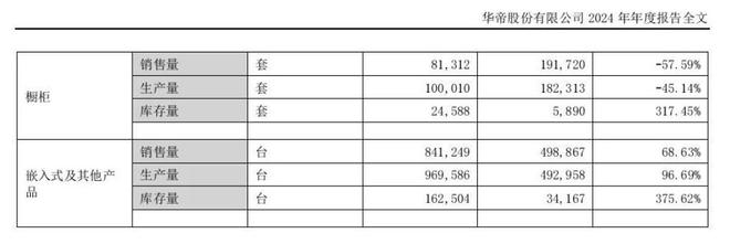 潘叶江“上位”十年，华帝“冰火两重天”？