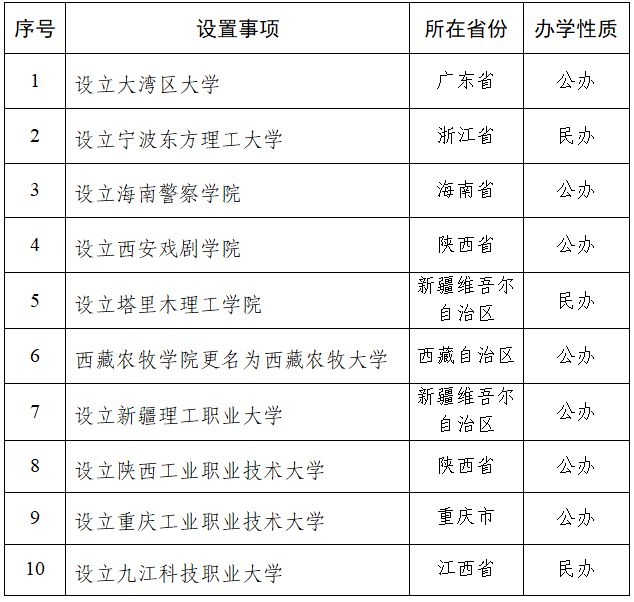 教育部：拟同意设置大湾区大学等10所本科高校