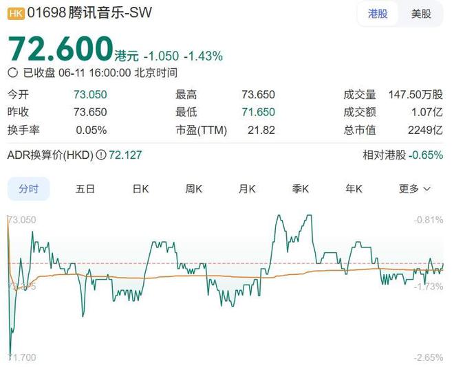 28.5亿美元“卖身”腾讯音乐，喜马拉雅估值缩水30%