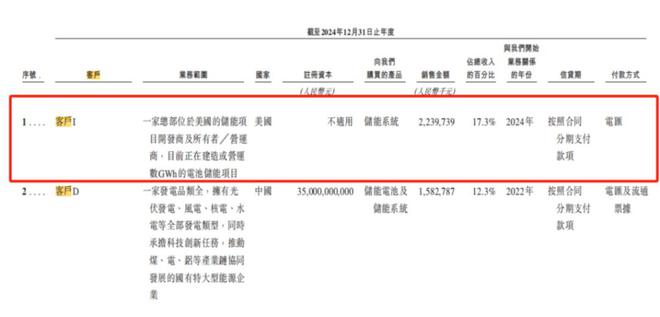 深度合作方Powin面临破产，海辰储能正冲击IPO